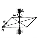 Решение задачи 11.2.15 из сборника Кепе О.Э.