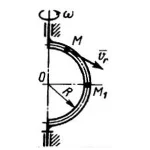 Решение задачи 11.2.16 из сборника Кепе О.Э.