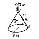 Решение задачи 11.2.17 из сборника Кепе О.Э.
