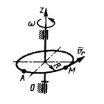 Решение задачи 11.2.19 из сборника Кепе О.Э.