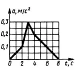 Решение задачи 13.1.2 из сборника Кепе О.Э.