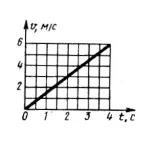 Решение задачи 13.1.7 из сборника Кепе О.Э.