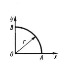Решение задачи 6.1.7 из сборника Кепе О.Э.