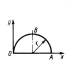 Решение задачи 6.1.12 из сборника Кепе О.Э.