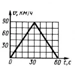 Решение задачи 7.2.3 из сборника Кепе О.Э.