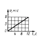 Решение задачи 7.3.2 из сборника Кепе О.Э.