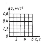 Решение задачи 7.3.4 из сборника Кепе О.Э.