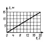 Решение задачи 7.5.2 из сборника Кепе О.Э.