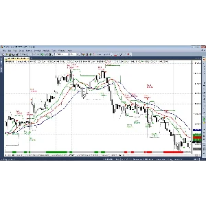 Торговый робот для Quik+AmiBroker