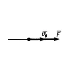 Решение задачи 14.3.3 из сборника Кепе О.Э.