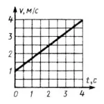 Решение задачи 7.6.3 из сборника Кепе О.Э.