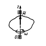 Решение задачи 14.6.10 из сборника Кепе О.Э.