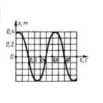 Решение задачи 13.4.8 из сборника Кепе О.Э.