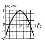 Решение задачи 7.7.2 из сборника Кепе О.Э.