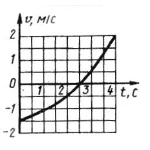 Решение задачи 7.7.5 из сборника Кепе О.Э.