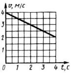 Решение задачи 7.7.7 из сборника Кепе О.Э.