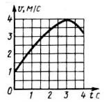 Решение задачи 7.7.12 из сборника Кепе О.Э.