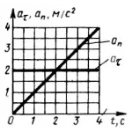 Решение задачи 7.8.12 из сборника Кепе О.Э.