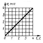 Решение задачи 7.8.15 из сборника Кепе О.Э.