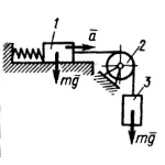 Решение задачи 17.3.14 из сборника Кепе О.Э.