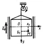 Решение задачи 11.3.4 из сборника Кепе О.Э.
