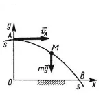 Решение задачи 13.3.22 из сборника Кепе О.Э.