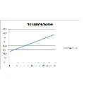 Задачи по эконометрике