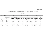 Статистические методы изучения уровня себестоимости