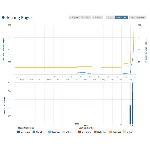 База сайтов с Webalizer, awstats, wusage и др - 102 тыс