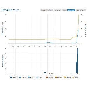 База сайтов с Webalizer, awstats, wusage и др - 102 тыс