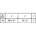 Решение задачи К1 вариант 16 (К1-16) - Диевский В.А.