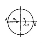 Решение задачи 9.7.4 из сборника Кепе О.Э.