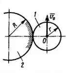 Решение задачи 9.5.4 из сборника Кепе О.Э.