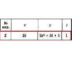 Решение задачи К1 Вариант 02 Диевский В.А. Малышева ИА