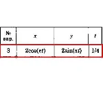 Решение задачи К1 Вариант 03 Диевский В.А. Малышева ИА