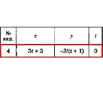 Решение задачи К1 Вариант 04 Диевский В.А. Малышева ИА
