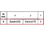 Решение задачи К1 Вариант 05 Диевский В.А. Малышева ИА