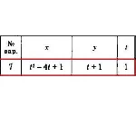 Решение задачи К1 Вариант 07 Диевский В.А. Малышева ИА