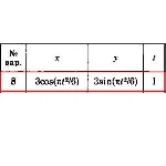 Решение задачи К1 Вариант 08 Диевский В.А. Малышева ИА