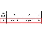 Решение задачи К1 Вариант 09 Диевский В.А. Малышева ИА