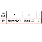 Решение задачи К1 Вариант 10 Диевский В.А. Малышева ИА
