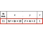 Решение задачи К1 Вариант 11 Диевский В.А. Малышева ИА