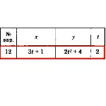 Решение задачи К1 Вариант 12 Диевский В.А. Малышева ИА