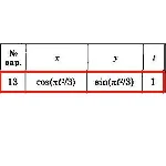 Решение задачи К1 Вариант 13 Диевский В.А. Малышева ИА
