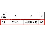 Решение задачи К1 Вариант 14 Диевский В.А. Малышева ИА