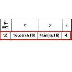 Решение задачи К1 Вариант 15 Диевский В.А. Малышева ИА