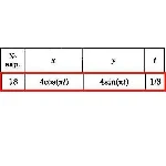 Решение задачи К1 Вариант 18 Диевский В.А. Малышева ИА