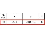 Решение задачи К1 Вариант 19 Диевский В.А. Малышева ИА