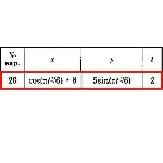 Решение задачи К1 Вариант 20 Диевский В.А. Малышева ИА