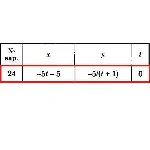 Решение задачи К1 Вариант 24 Диевский В.А. Малышева ИА